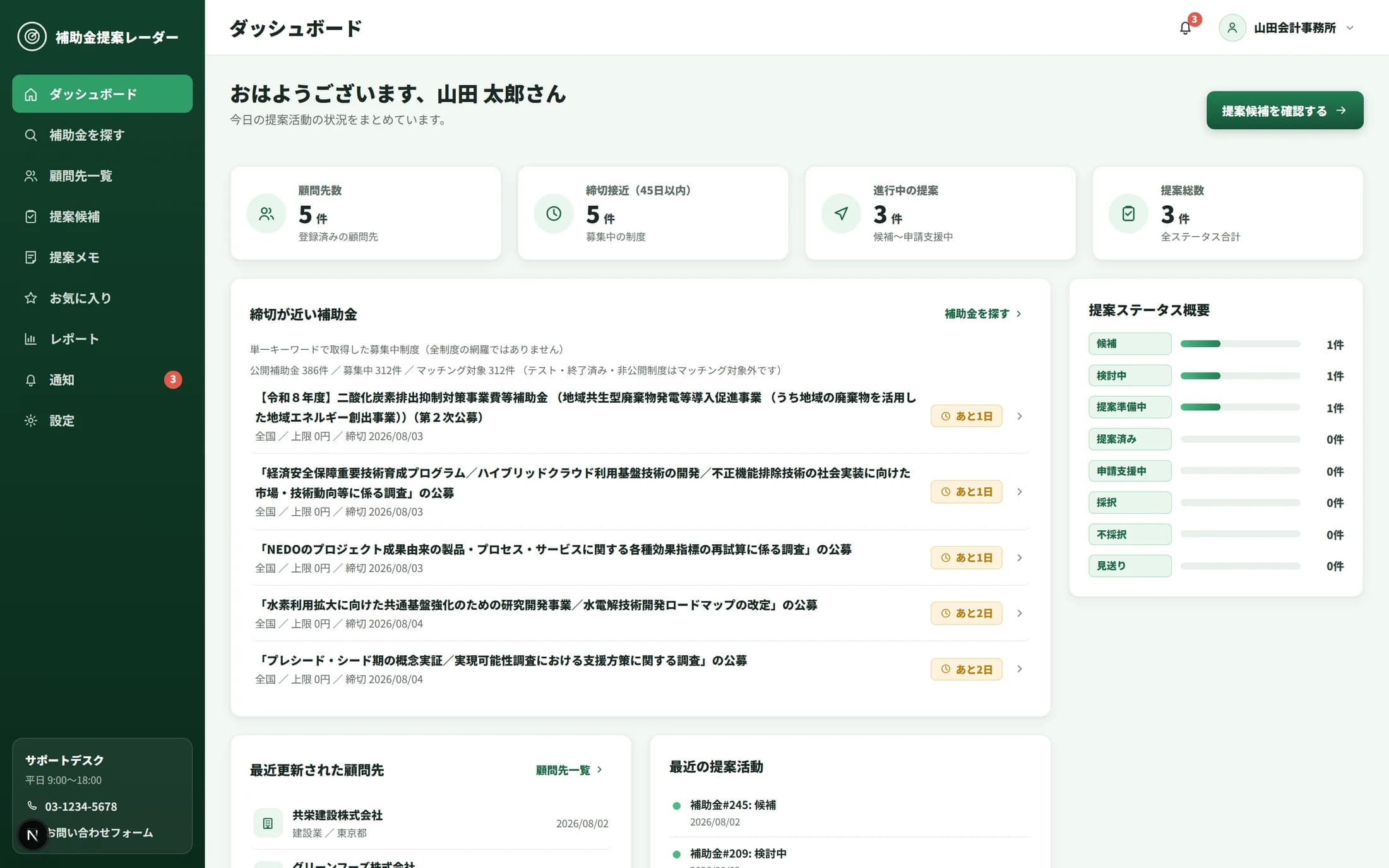 補助金提案レーダーのダッシュボード画面。顧問先数や締切が近い補助金、提案ステータスの概要が表示されている
