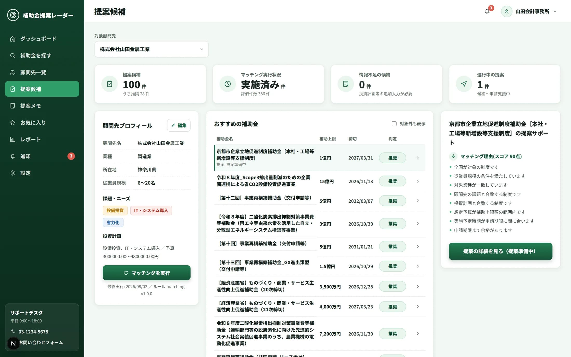 提案候補画面。顧問先プロフィールとおすすめ補助金のリスト、マッチング理由が表示されている